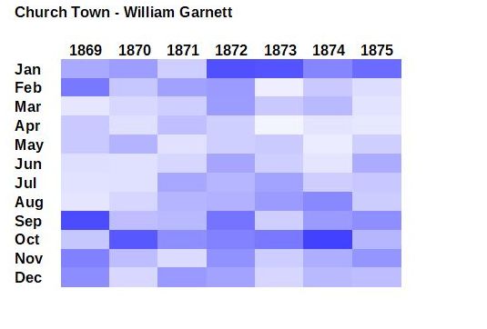 Rainfall records