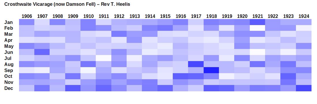 Rainfall records
